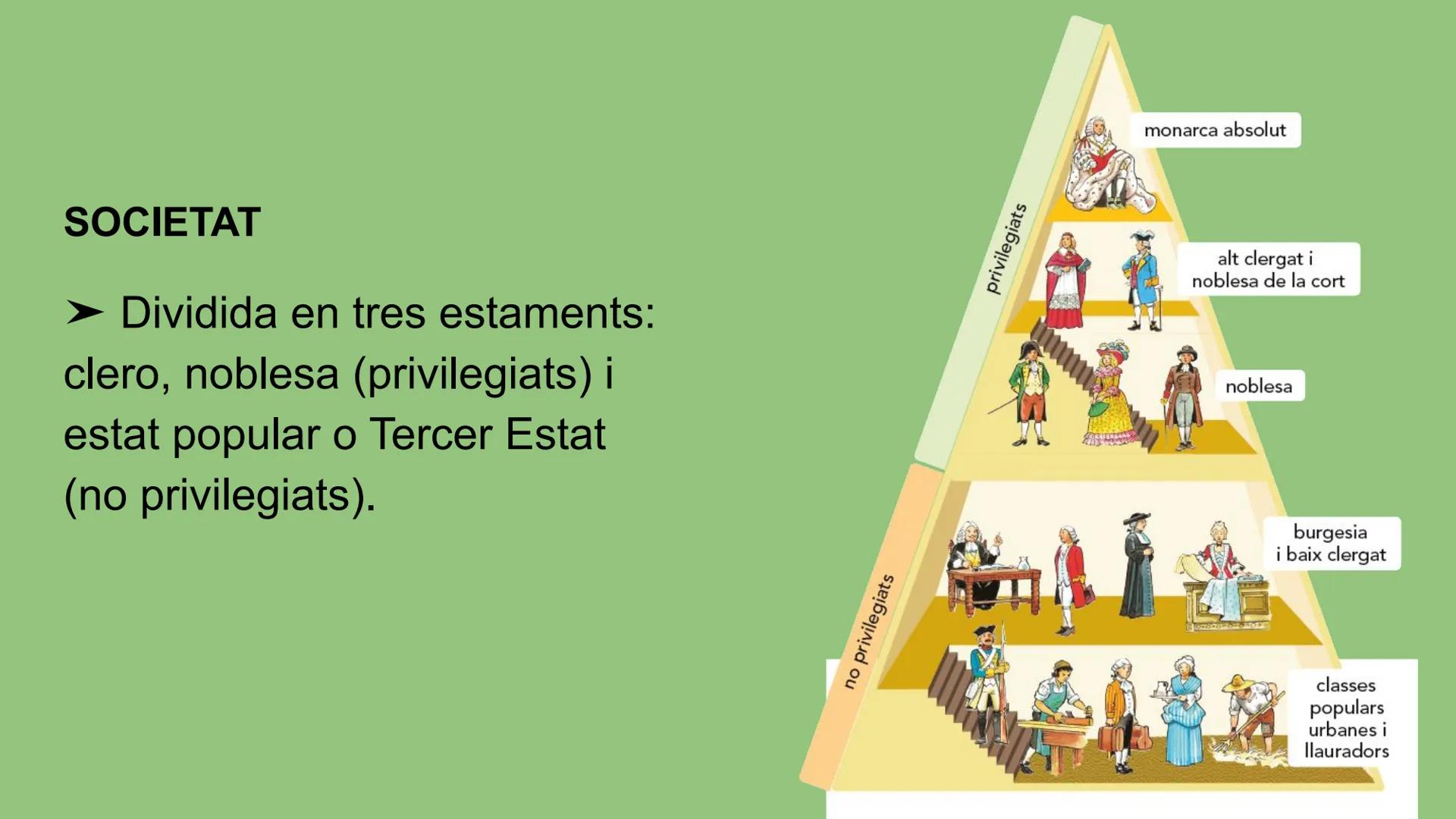 # EL SEGLE XVIII: LA CRISI
## DE L'ANTIC RÈGIM ESPAÑA
EUROPA
Y EEUU
1713
1689
Declaración de Derechos Tratado
en Inglaterra
de Utrecht
1751