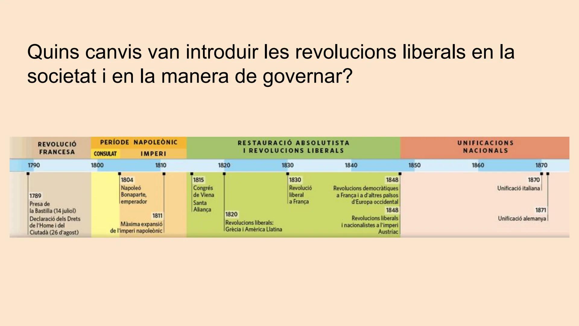 # L’ÈPOCA DE LES REVOLUCIONS
## LIBERALS (1789-1871) Quins canvis van introduir les revolucions liberals en la
societat i en la manera de go