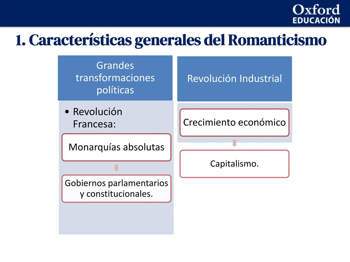 Oxford
EDUCACIÓN
UNIDAD 2. El Romanticismo (I)
1
Características generales del Romanticismo
2
La poesía romántica
3 José de Espronceda
4 Gus