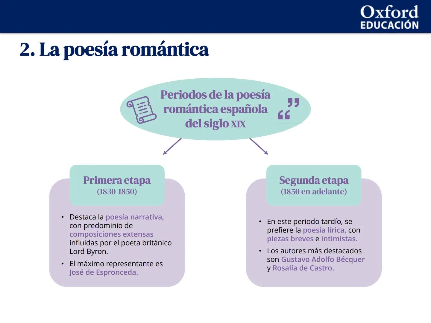 Oxford
EDUCACIÓN
UNIDAD 2. El Romanticismo (I)
1
Características generales del Romanticismo
2
La poesía romántica
3 José de Espronceda
4 Gus