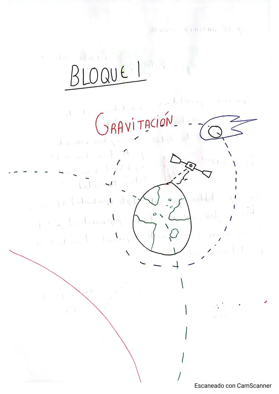 Física 2º Bach
Paula María Zurita Cabrera
TEMARIO COMPLETO DE LA PVAU
- GRAVITACIÓN
- ELECTROSTÁTICA
- MOVIMIENTO Y FENOMENOS ONDULATORIO