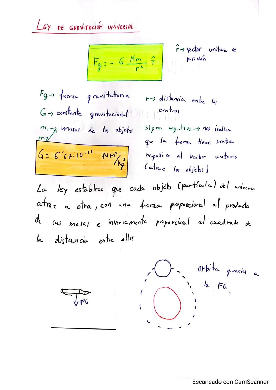 Física 2º Bach
Paula María Zurita Cabrera
TEMARIO COMPLETO DE LA PVAU
- GRAVITACIÓN
- ELECTROSTÁTICA
- MOVIMIENTO Y FENOMENOS ONDULATORIO