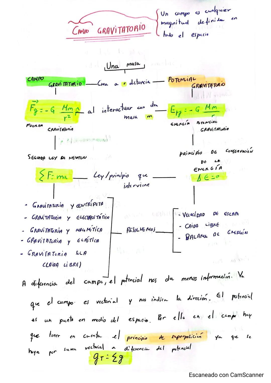 Física 2º Bach
Paula María Zurita Cabrera
TEMARIO COMPLETO DE LA PVAU
- GRAVITACIÓN
- ELECTROSTÁTICA
- MOVIMIENTO Y FENOMENOS ONDULATORIO
