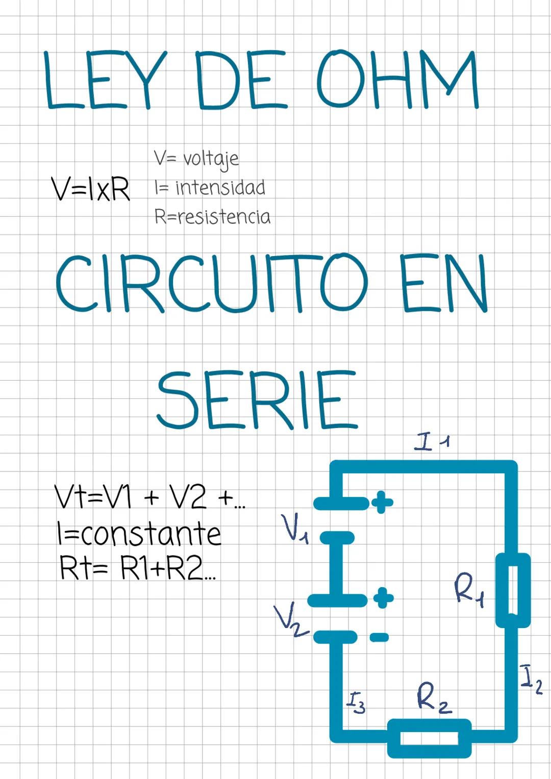 # UNIDAD 3
CIRCUITOS
ELÉCTRICOS y
ELECTRÓNICOS # LEY DE OHM
V= voltaje
V=IxR I= intensidad
R-resistencia
# CIRCUITO EN
# SERIE
Vt=V1 +