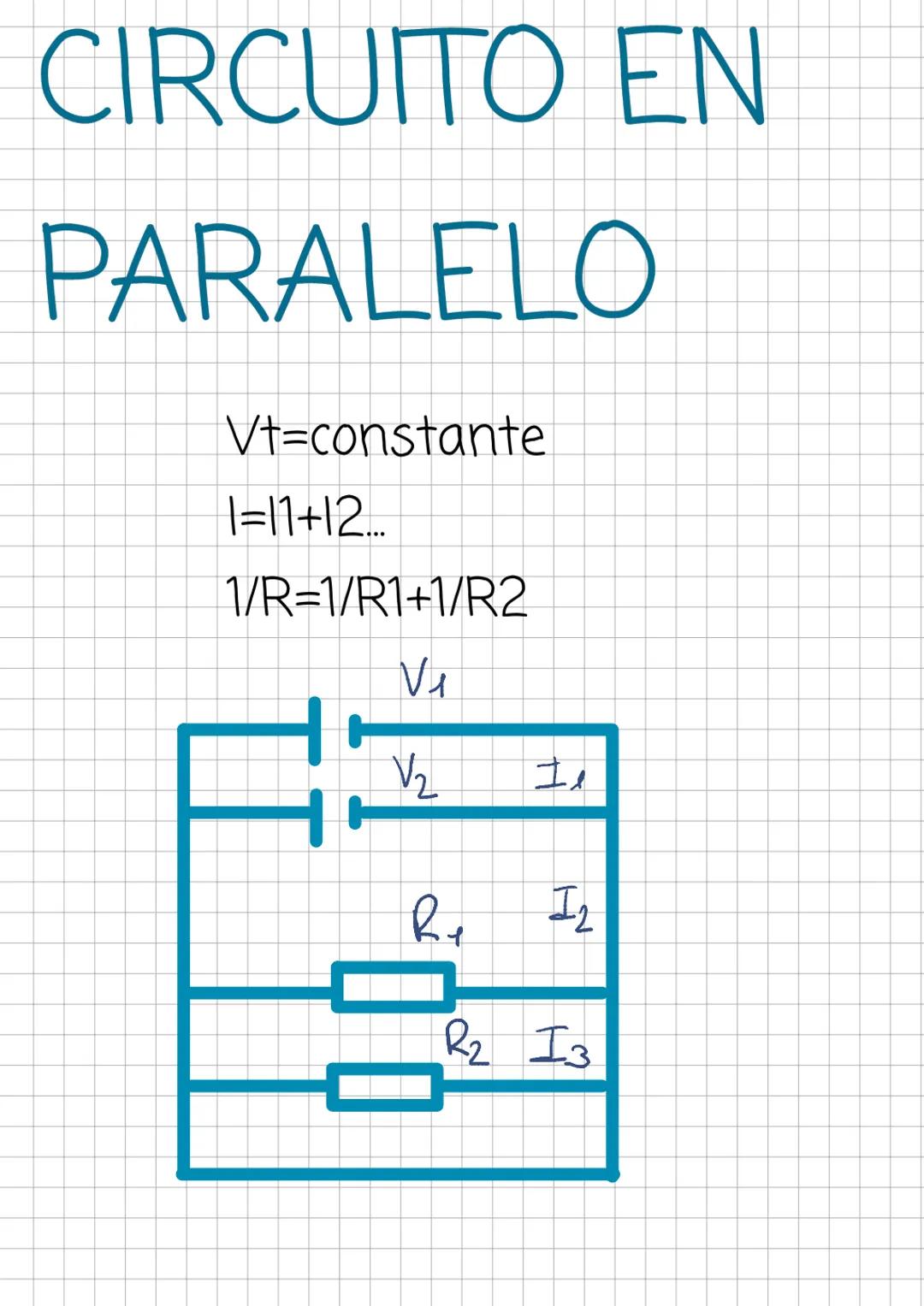 # UNIDAD 3
CIRCUITOS
ELÉCTRICOS y
ELECTRÓNICOS # LEY DE OHM
V= voltaje
V=IxR I= intensidad
R-resistencia
# CIRCUITO EN
# SERIE
Vt=V1 +