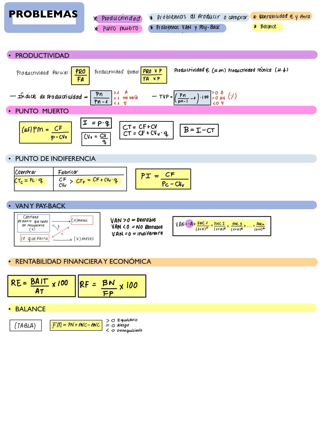 # PROBLEMAS
* Productividad * Problemas de producer o comprar * Rentabilidad & y fura
* Punго тиего * Problemas VAN Y Pay-Back * Balance
#