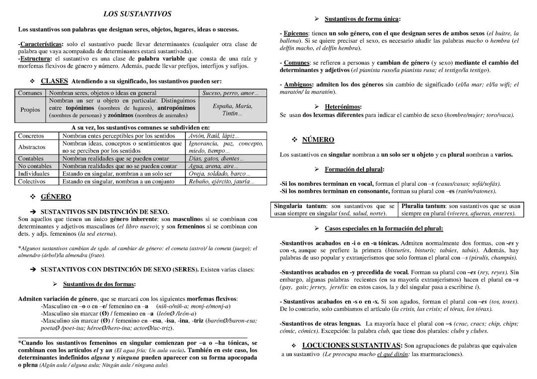 Análisis morfológico.