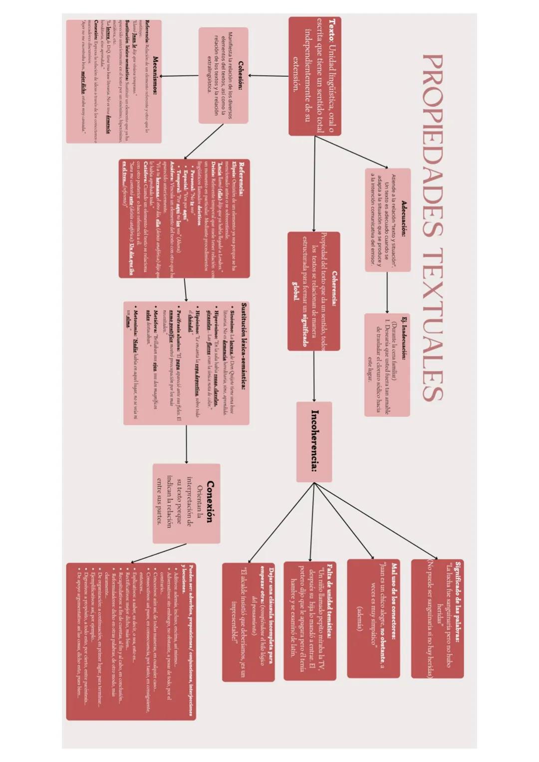 Propiedades textuales
