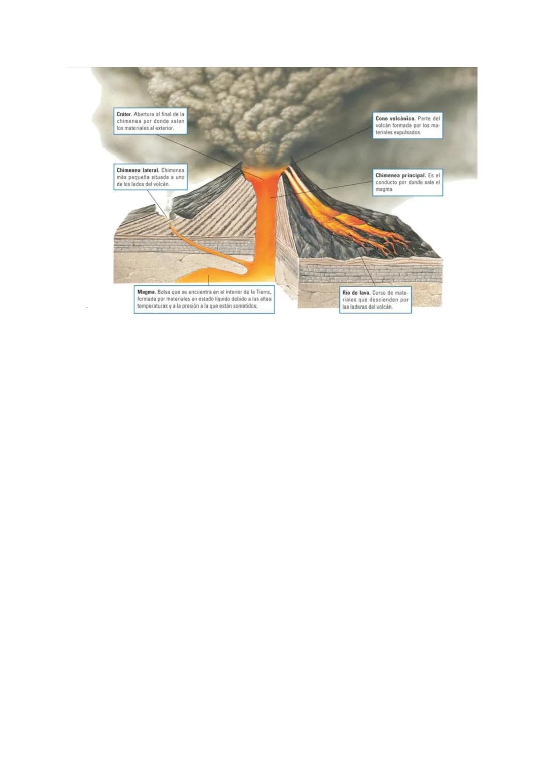 # La geosfera y la hidrosfera.
1.La estructura de la Tierra
La Tierra se compone de varias capas:, geosfera, hidrosfera, atmósfera y biosf