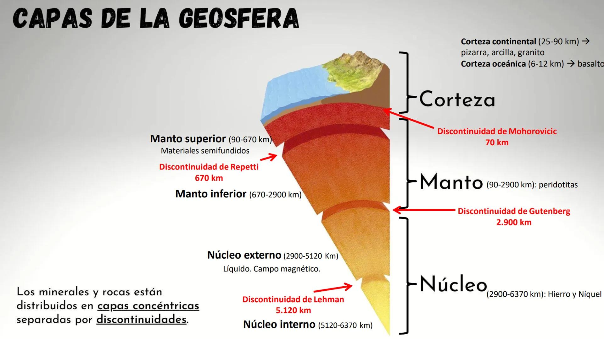 UD5. GEOSFERA:
MINERALES Y ROCAS CONTENIDOS
•
•
Origen de la Tierra.
Estructura de la Tierra.
Los minerales.
• Las rocas.
Los recursos
geoló
