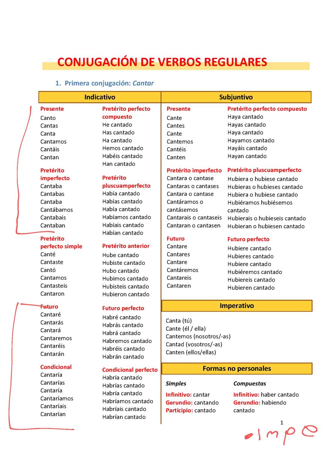 Tabla verbos regulares e irregulares.