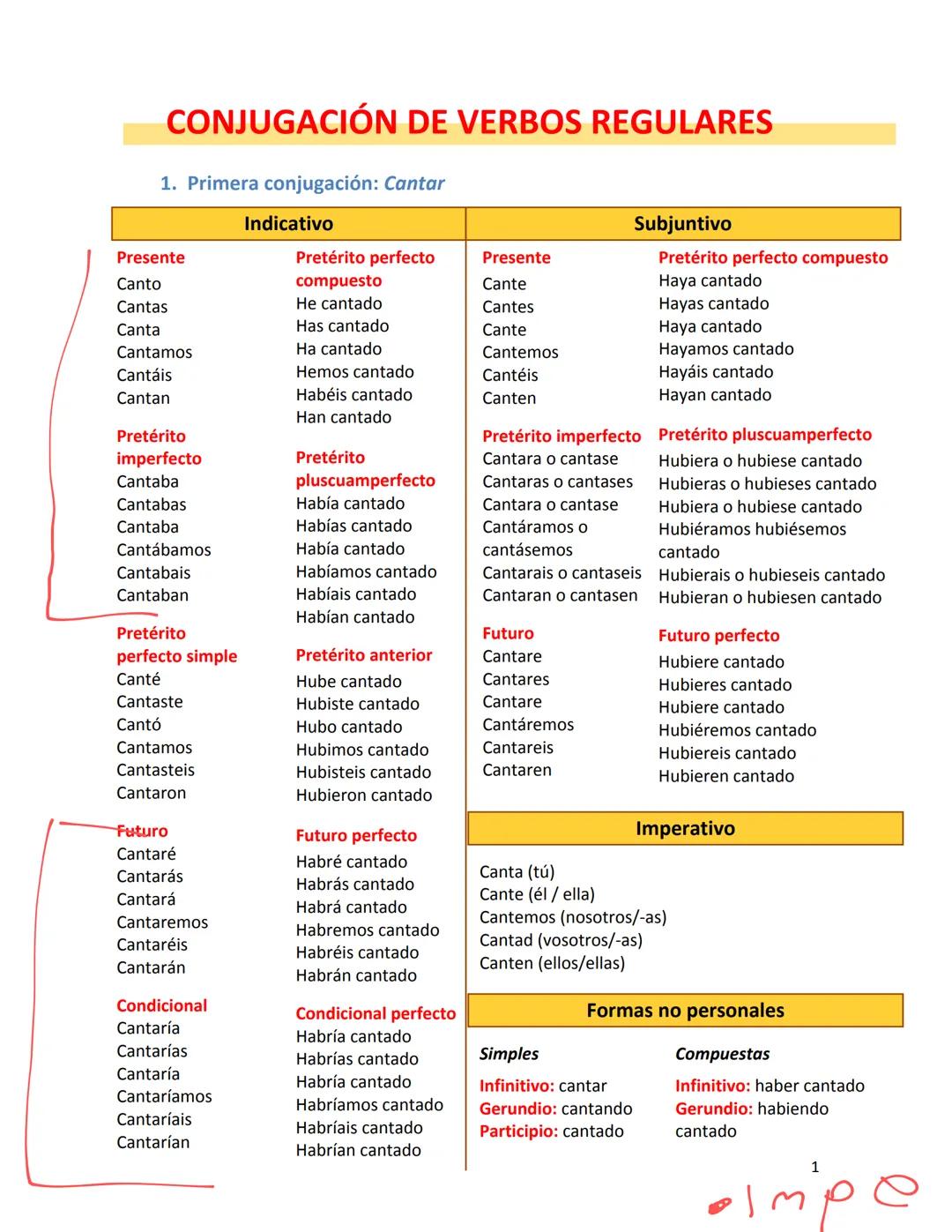 CONJUGACIÓN DE VERBOS REGULARES
1. Primera conjugación: Cantar
Cantábamos
Cantabais
Cantaban
Habían cantado
Pretérito
perfecto simple
Pretér