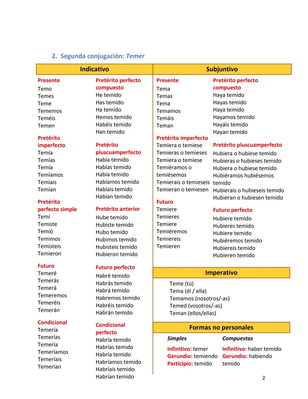 CONJUGACIÓN DE VERBOS REGULARES
1. Primera conjugación: Cantar
Cantábamos
Cantabais
Cantaban
Habían cantado
Pretérito
perfecto simple
Pretér