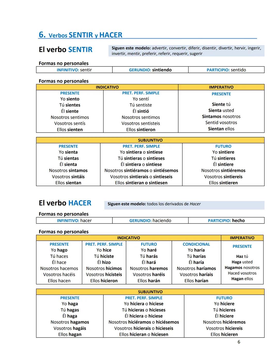 CONJUGACIÓN DE VERBOS REGULARES
1. Primera conjugación: Cantar
Cantábamos
Cantabais
Cantaban
Habían cantado
Pretérito
perfecto simple
Pretér