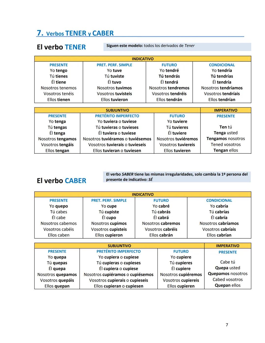 CONJUGACIÓN DE VERBOS REGULARES
1. Primera conjugación: Cantar
Cantábamos
Cantabais
Cantaban
Habían cantado
Pretérito
perfecto simple
Pretér