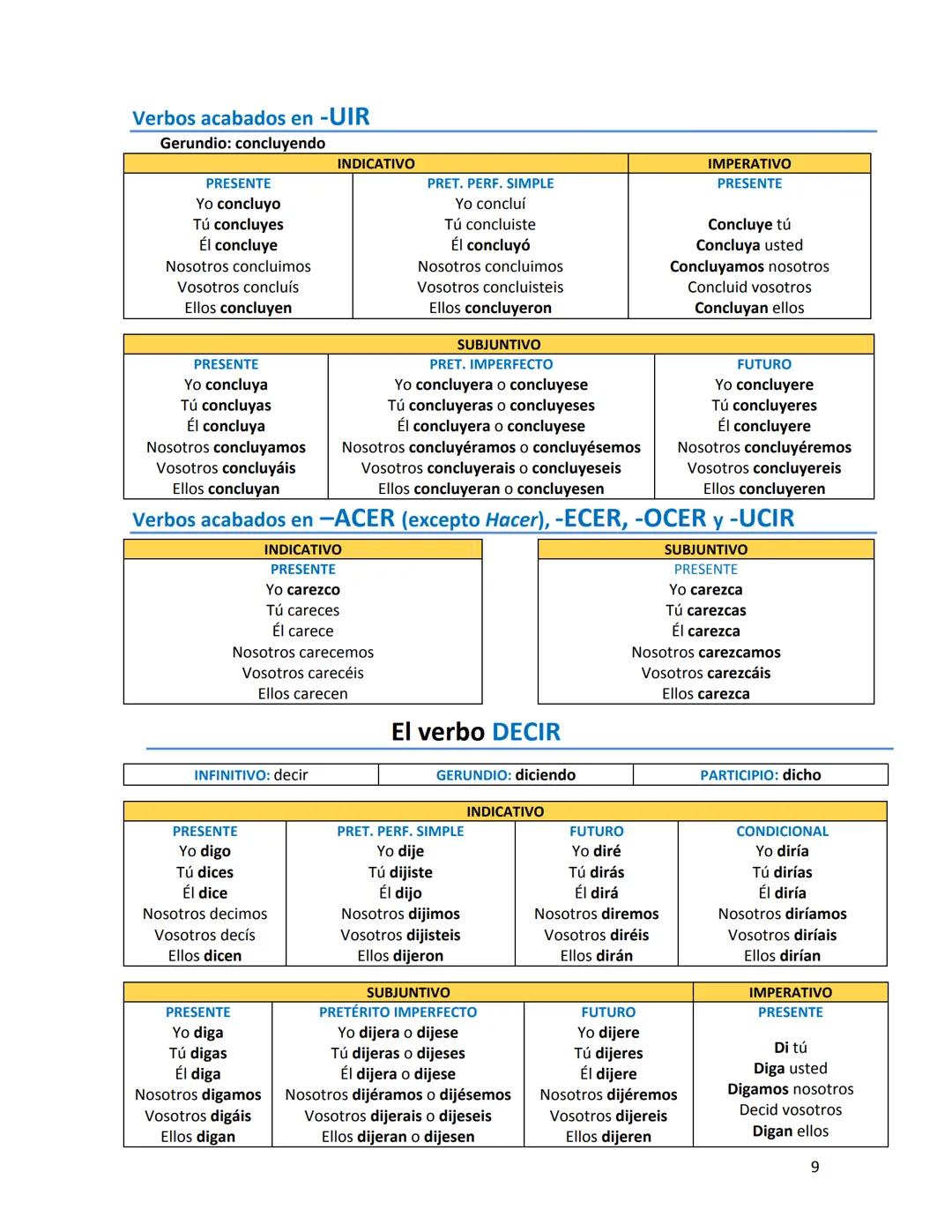 CONJUGACIÓN DE VERBOS REGULARES
1. Primera conjugación: Cantar
Cantábamos
Cantabais
Cantaban
Habían cantado
Pretérito
perfecto simple
Pretér