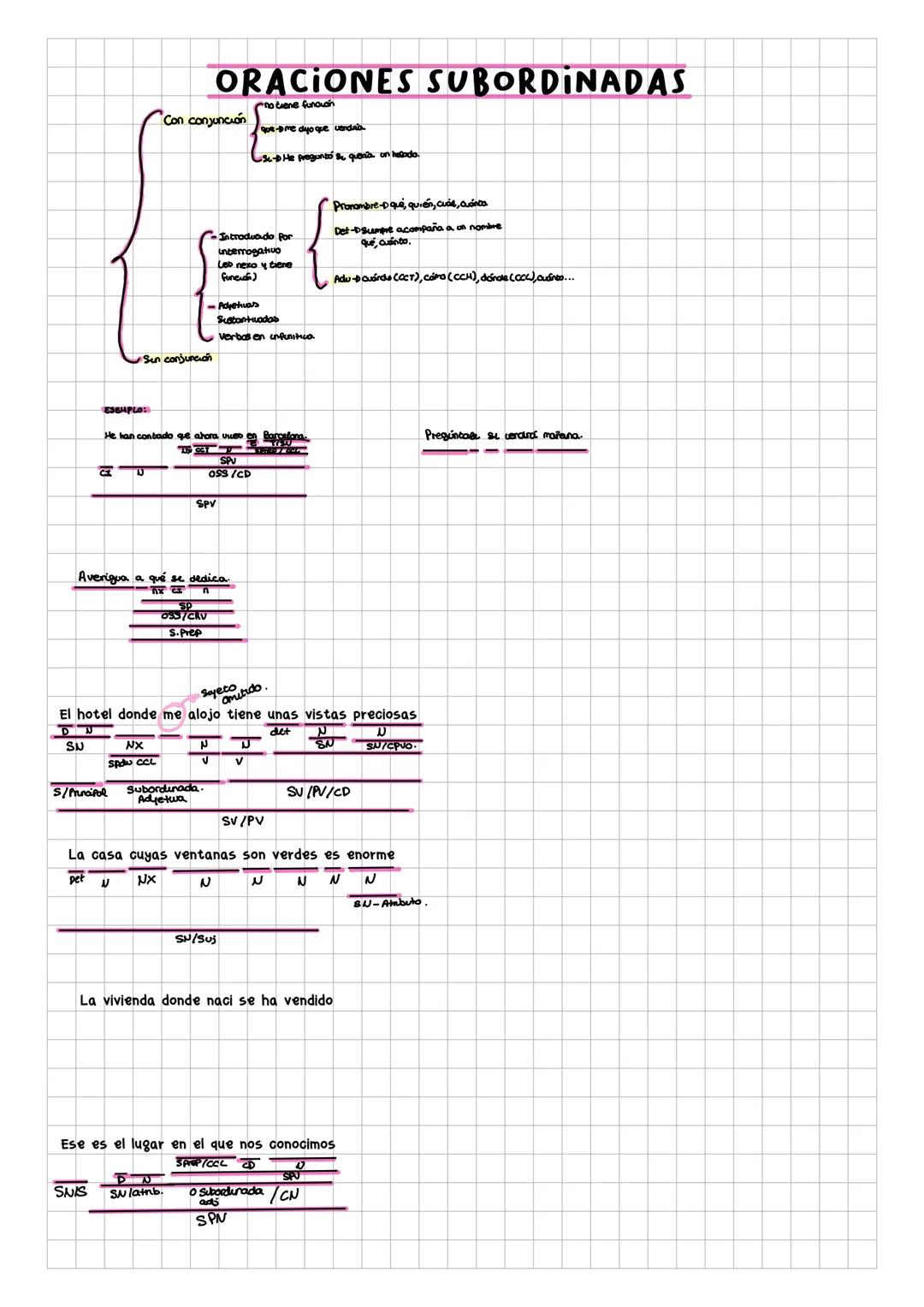 SINTAXIS
modificador: determinante.
S.NOMINAL Núcleo: Sustantwo
S.ADVERBS.AL
A complemento: S. Adi, S. prep, S. nom.
• funciones: Syjeto, CD