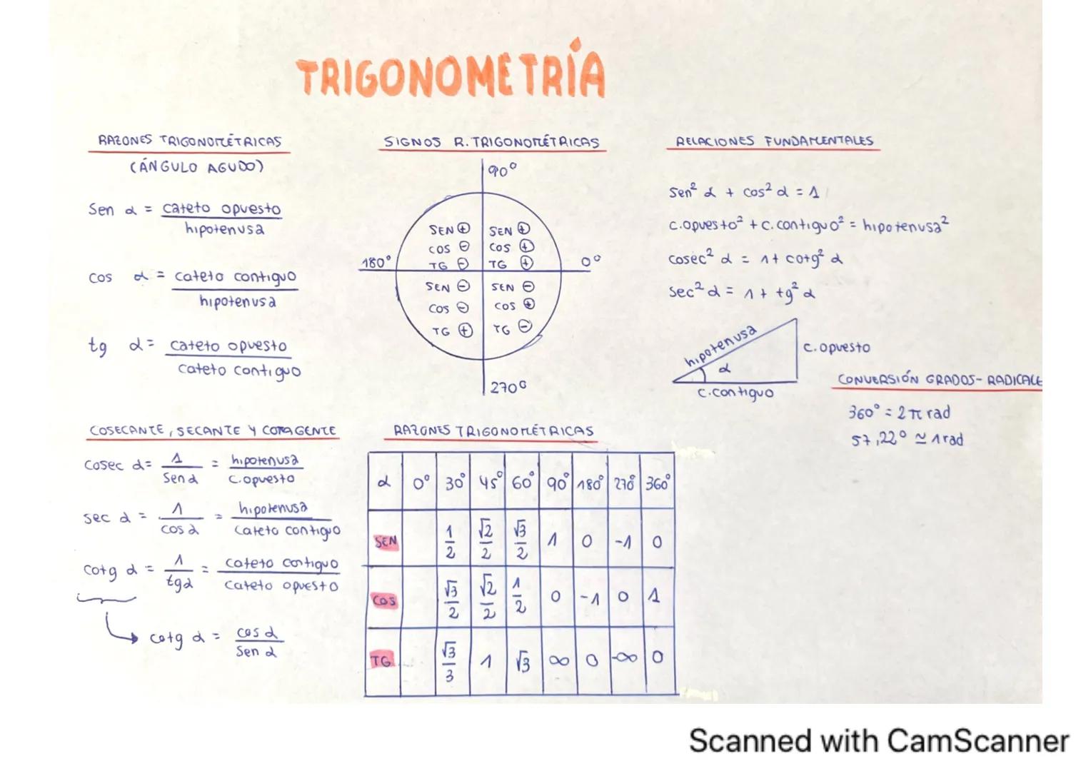 # TRIGONOMETRÍA
RAZONES TRIGONOICETRICAS
(ÁNGULO AGUDO)
$Sen \alpha = \frac{cateto \ opuesto}{hipotenusa}$
$Cos \alpha = \frac{cateto \ c