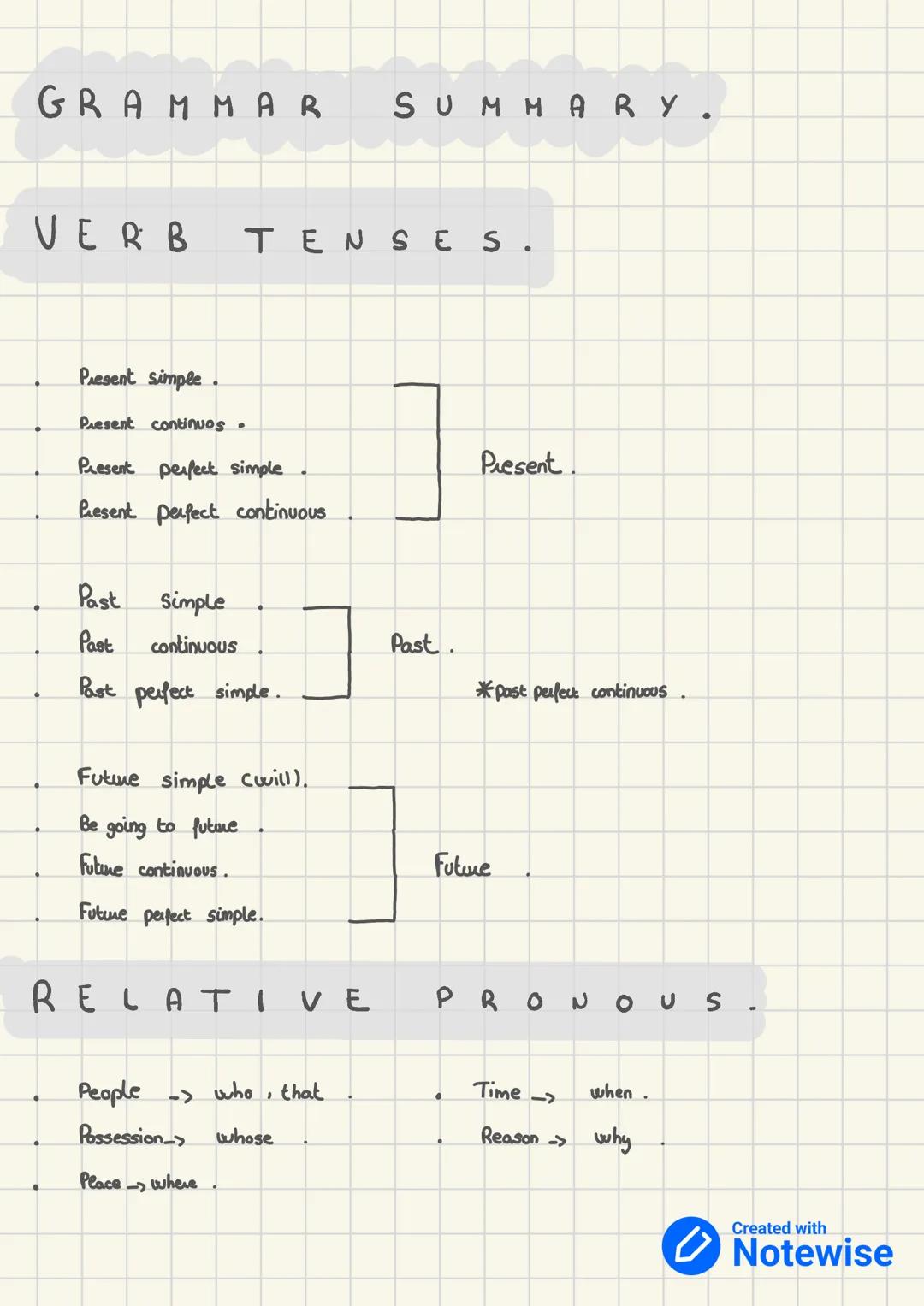 Englisch GRAMMAR SUMMARY.
VERB TENSES.
* Present Simple
* Present continuos
* Present perfect simple
* Present perfect continuous