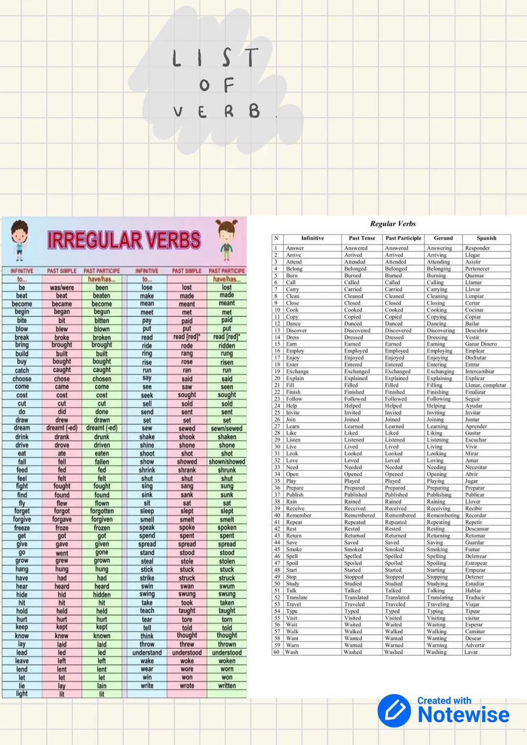 Englisch GRAMMAR SUMMARY.
VERB TENSES.
* Present Simple
* Present continuos
* Present perfect simple
* Present perfect continuous