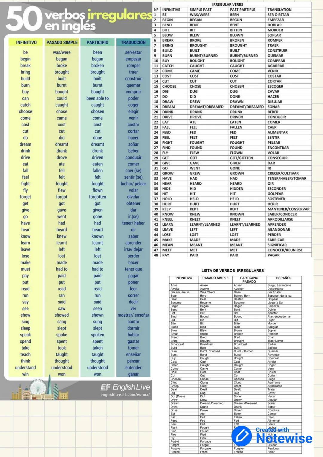 Englisch GRAMMAR SUMMARY.
VERB TENSES.
* Present Simple
* Present continuos
* Present perfect simple
* Present perfect continuous
