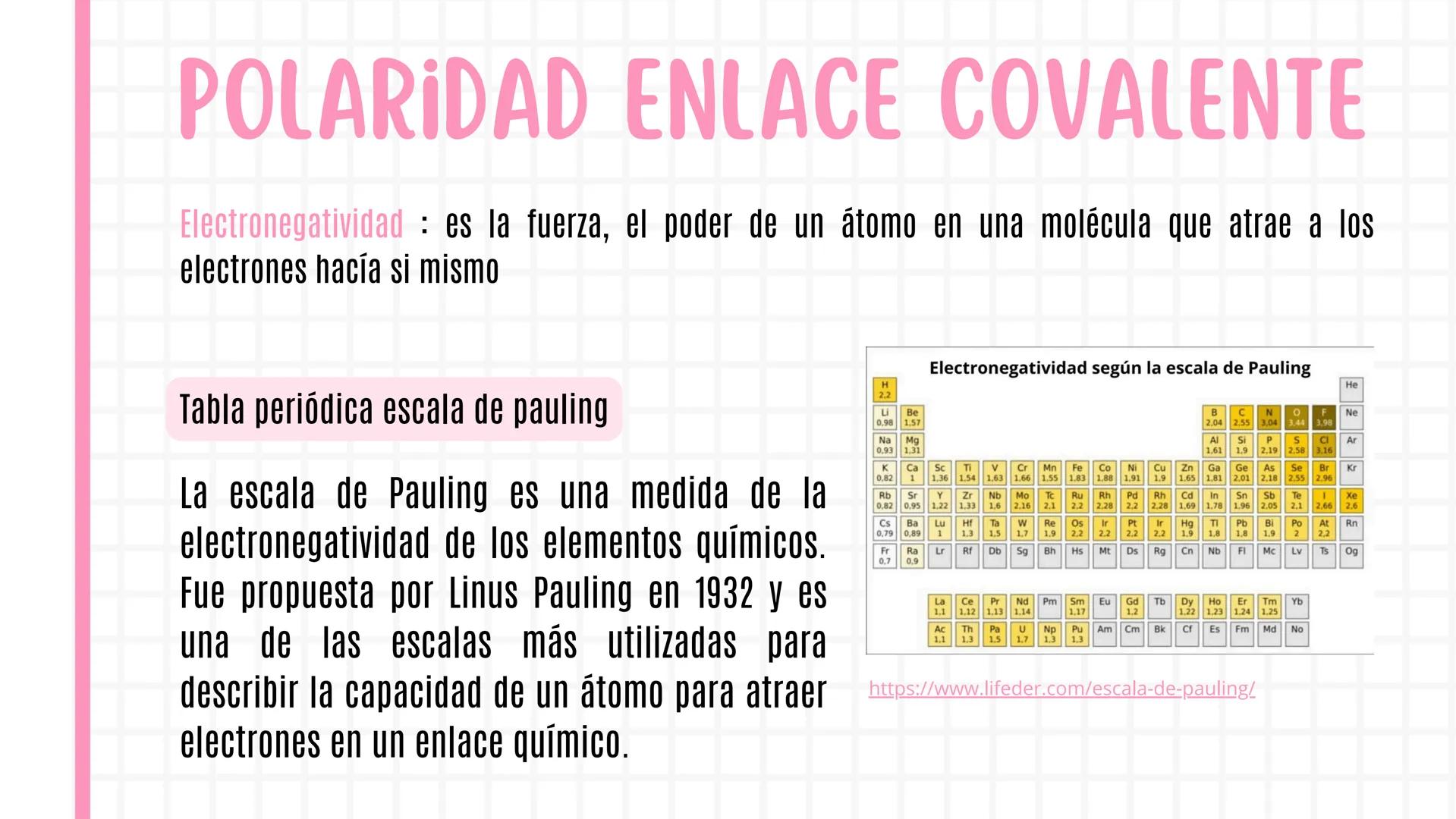 Kira Morán Ibadango 3C
BLOQUE IV
COMPUESTOS QUÍMICOS
A 01.
Enlaces químico:
• 1.2 Introducción
CONTENIDO
Tipos de enlaces interatomicos:
⚫ 2