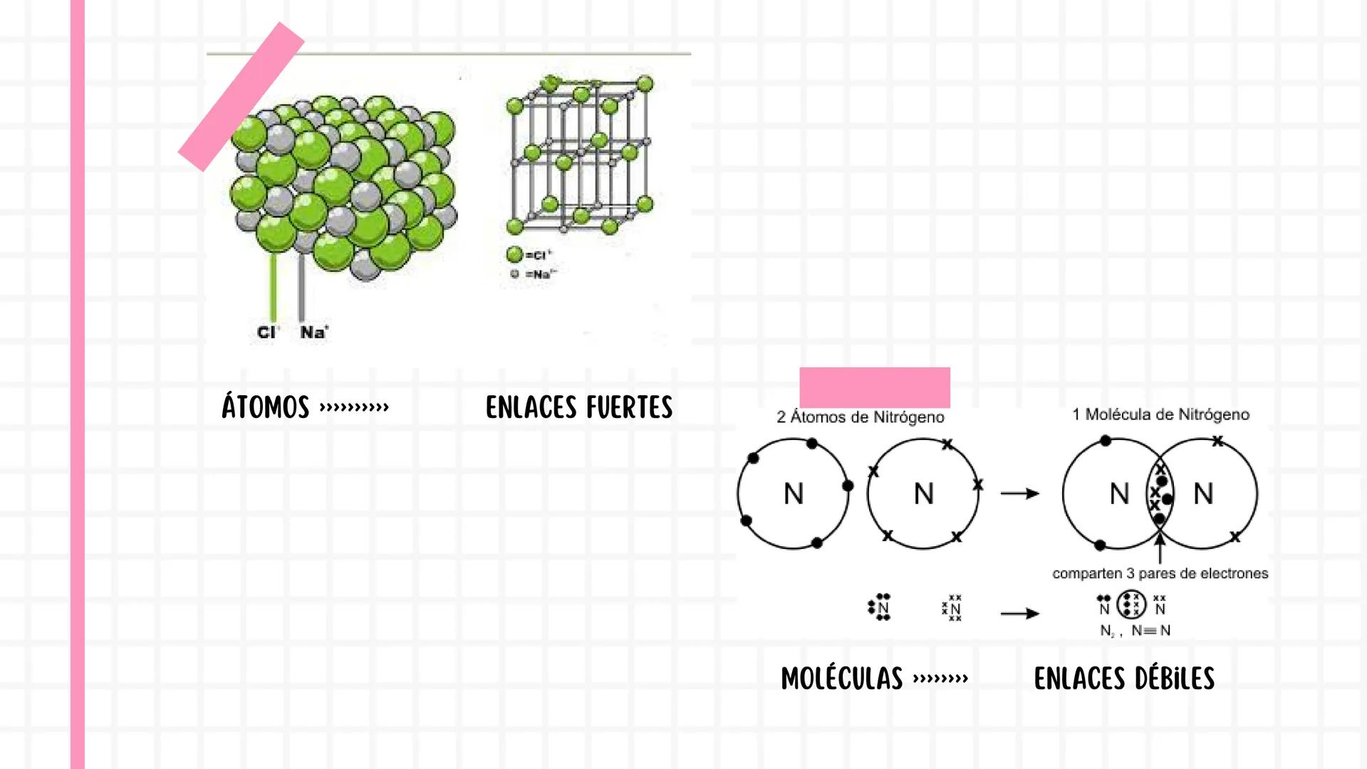 Kira Morán Ibadango 3C
BLOQUE IV
COMPUESTOS QUÍMICOS
A 01.
Enlaces químico:
• 1.2 Introducción
CONTENIDO
Tipos de enlaces interatomicos:
⚫ 2
