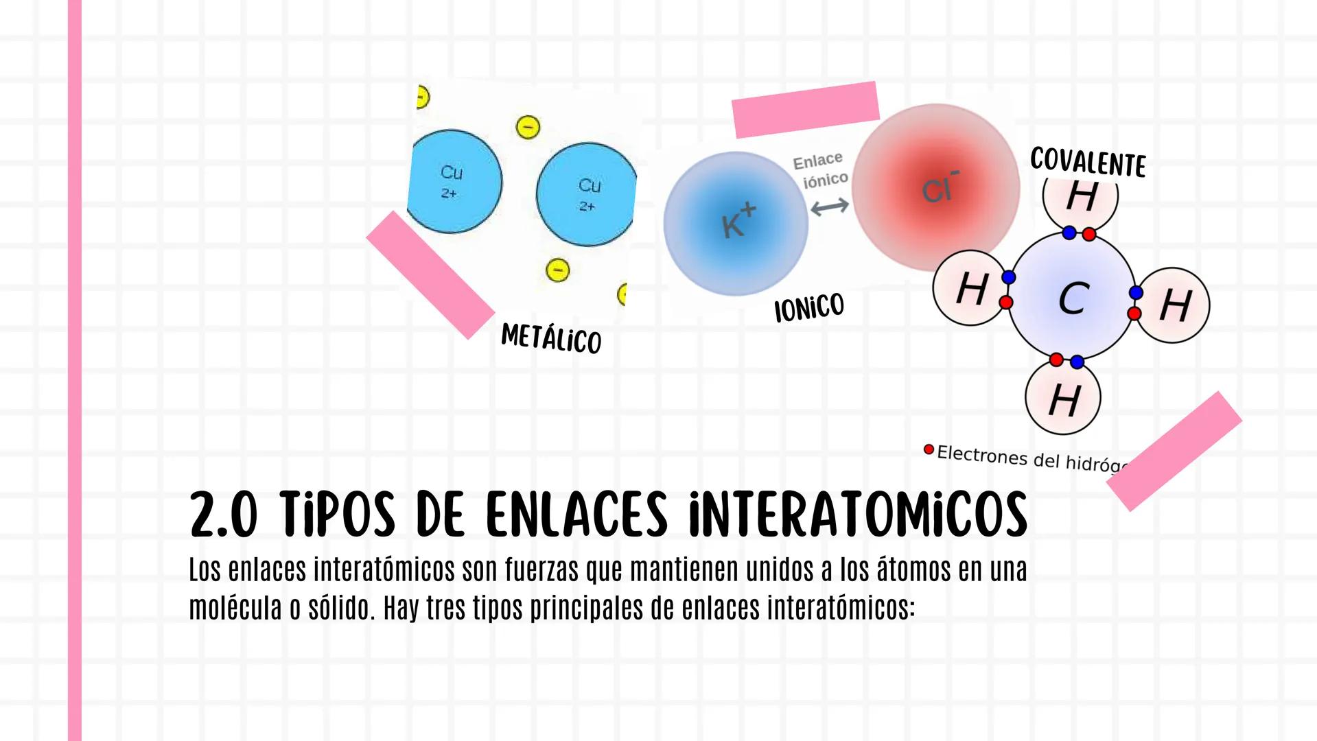 Kira Morán Ibadango 3C
BLOQUE IV
COMPUESTOS QUÍMICOS
A 01.
Enlaces químico:
• 1.2 Introducción
CONTENIDO
Tipos de enlaces interatomicos:
⚫ 2