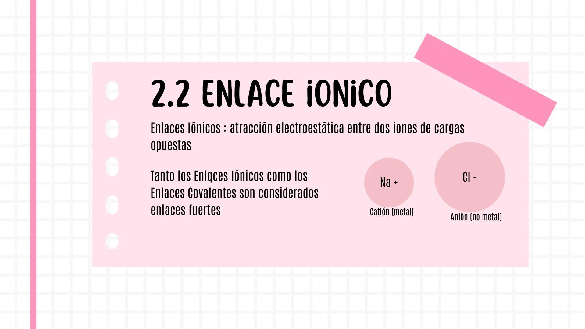 Kira Morán Ibadango 3C
BLOQUE IV
COMPUESTOS QUÍMICOS
A 01.
Enlaces químico:
• 1.2 Introducción
CONTENIDO
Tipos de enlaces interatomicos:
⚫ 2