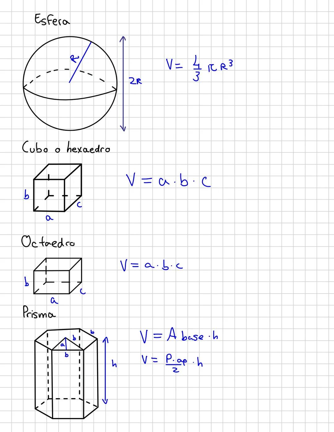 2º parcial 3° Eva matemáticas
Fórmula de Euler
C+v-a = 2
Tetaedro (4 caras, triangulos)
C=Caras
V= vertices
a= aristas
A
Caras Aristas Vérti