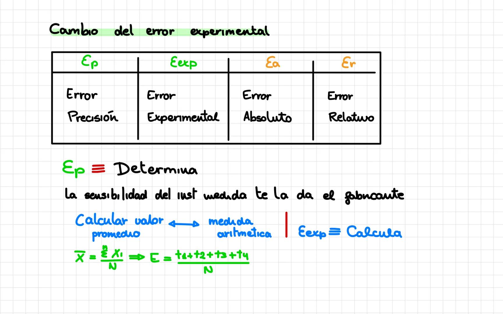 SI y sus cambios de unidades
BLOQUE I
Kira Morán 3°C - ÍNDICE
SI Mag/Um
Qué es?
Revisión
Histona SI
Tablas SI
Mag Fun/Der
Mul Sub
(pre