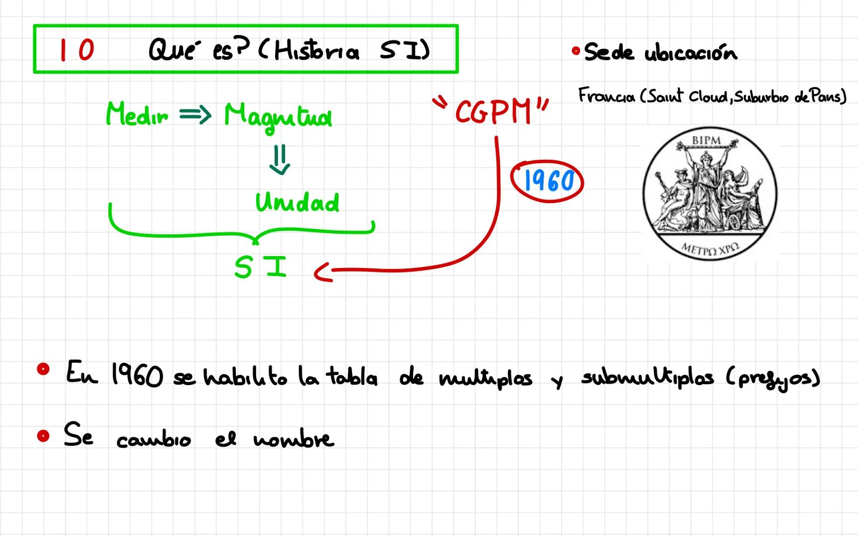 SI y sus cambios de unidades
BLOQUE I
Kira Morán 3°C - ÍNDICE
SI Mag/Um
Qué es?
Revisión
Histona SI
Tablas SI
Mag Fun/Der
Mul Sub
(pre