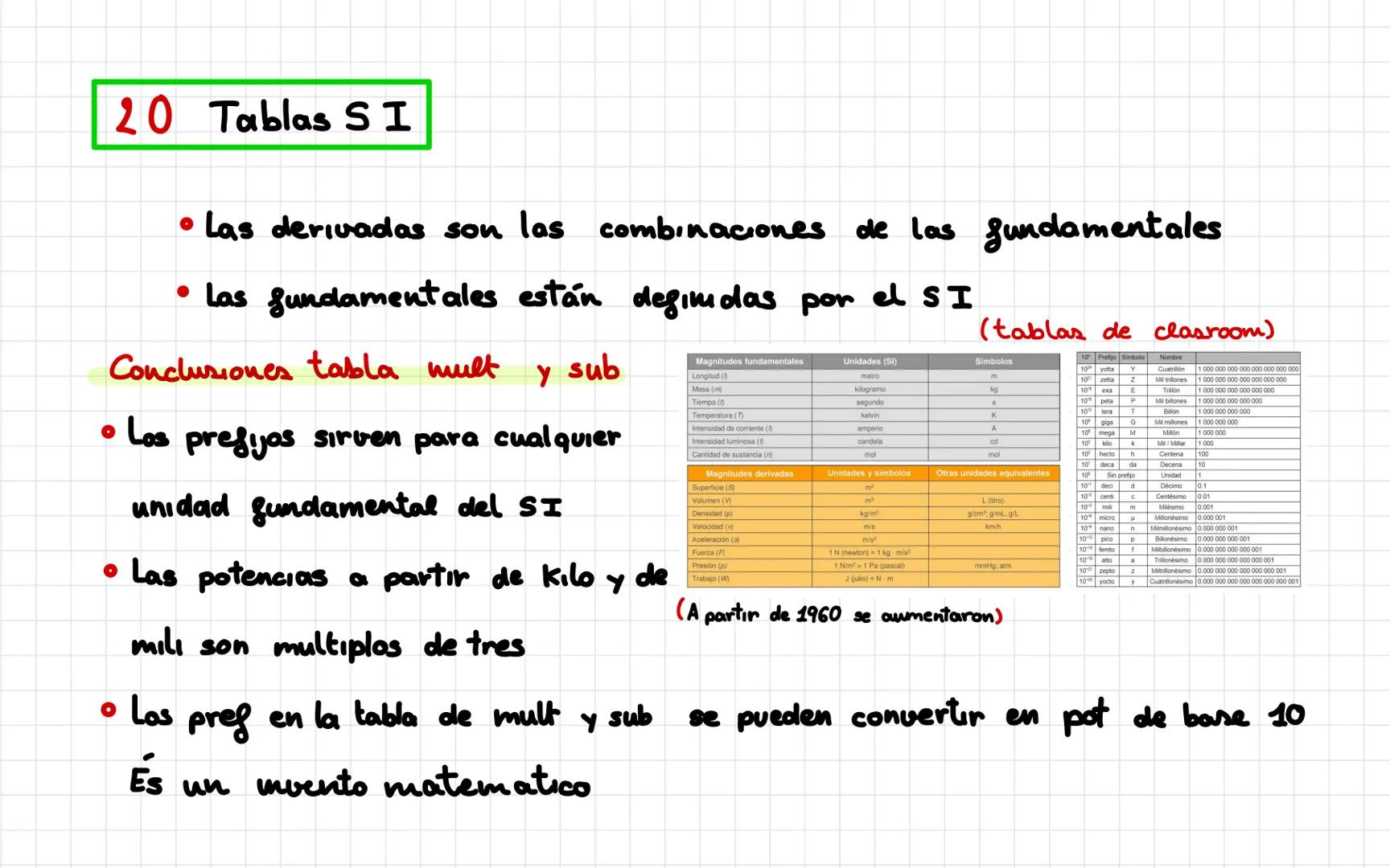SI y sus cambios de unidades
BLOQUE I
Kira Morán 3°C - ÍNDICE
SI Mag/Um
Qué es?
Revisión
Histona SI
Tablas SI
Mag Fun/Der
Mul Sub
(pre