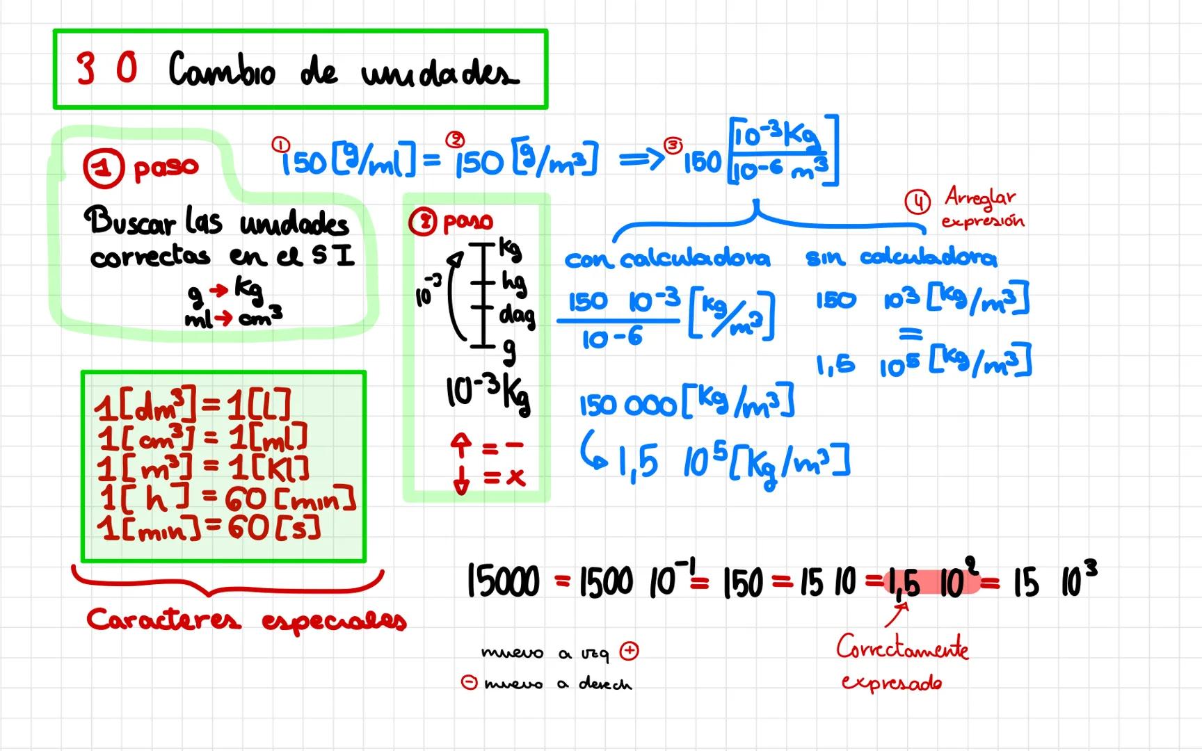 SI y sus cambios de unidades
BLOQUE I
Kira Morán 3°C - ÍNDICE
SI Mag/Um
Qué es?
Revisión
Histona SI
Tablas SI
Mag Fun/Der
Mul Sub
(pre