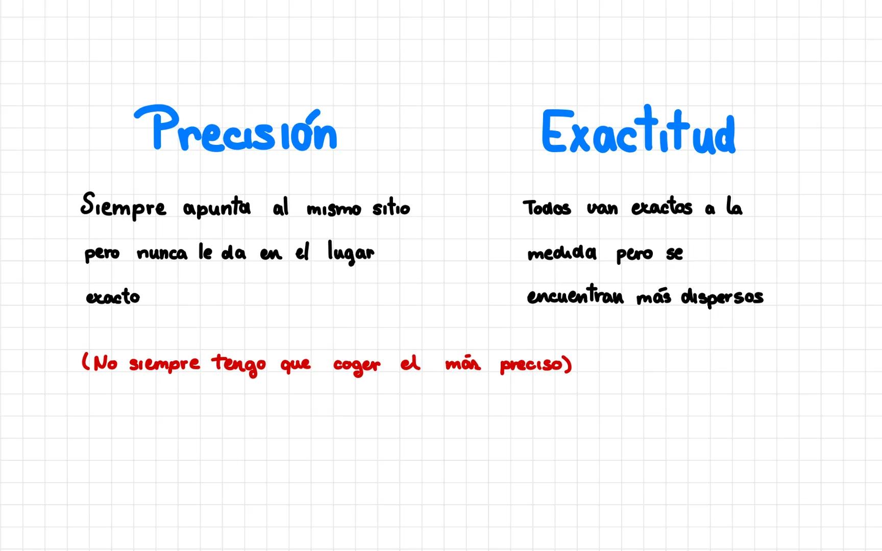 SI y sus cambios de unidades
BLOQUE I
Kira Morán 3°C - ÍNDICE
SI Mag/Um
Qué es?
Revisión
Histona SI
Tablas SI
Mag Fun/Der
Mul Sub
(pre