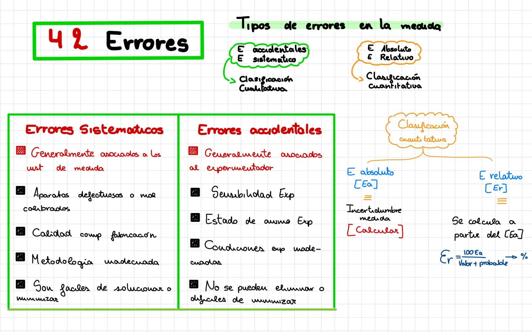 SI y sus cambios de unidades
BLOQUE I
Kira Morán 3°C - ÍNDICE
SI Mag/Um
Qué es?
Revisión
Histona SI
Tablas SI
Mag Fun/Der
Mul Sub
(pre