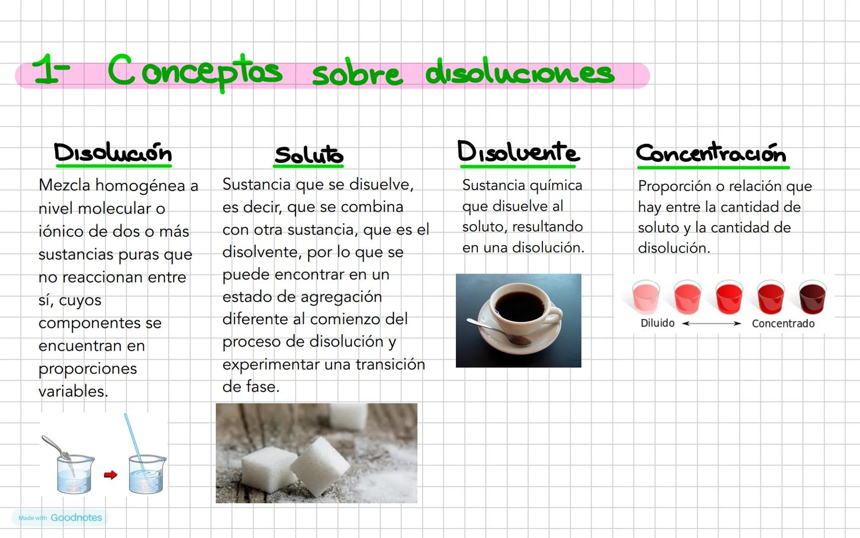 # B2 Disoluciones
Kira Morán 3°C Indice :
1 Conceptos sobre
disoluciones
3- Concentración de una disolución
31 Ecuaciones para calculo d