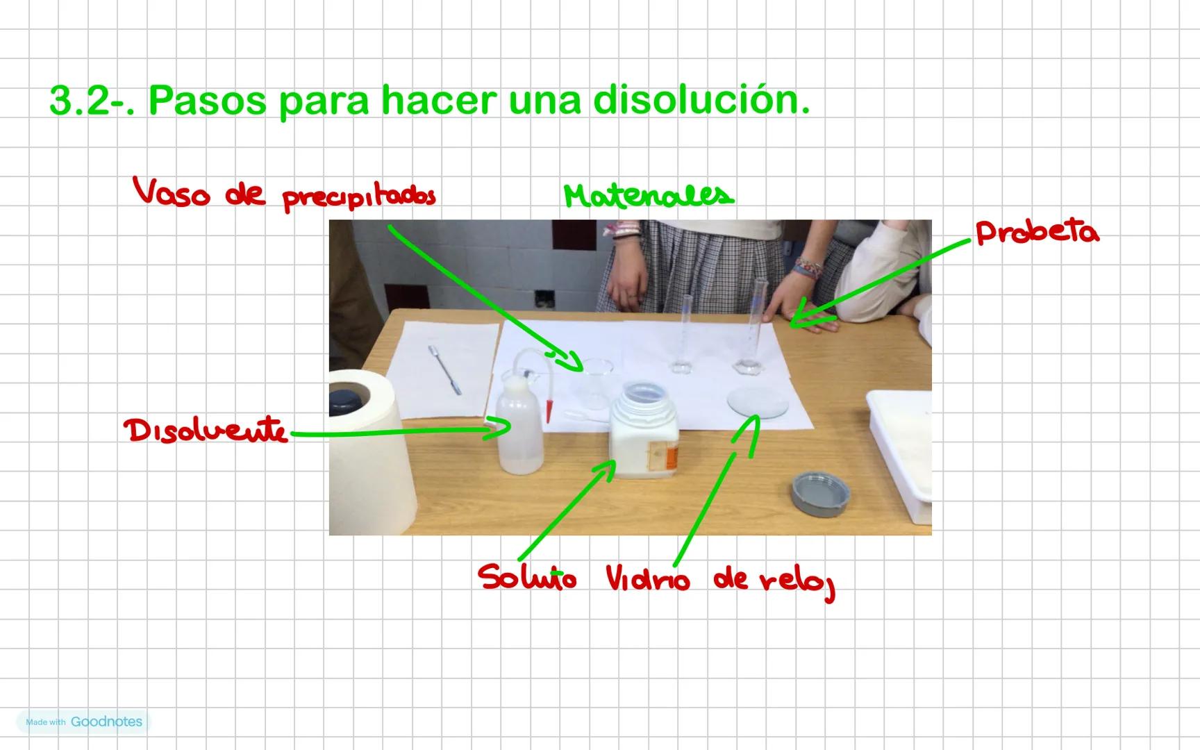 # B2 Disoluciones
Kira Morán 3°C Indice :
1 Conceptos sobre
disoluciones
3- Concentración de una disolución
31 Ecuaciones para calculo d
