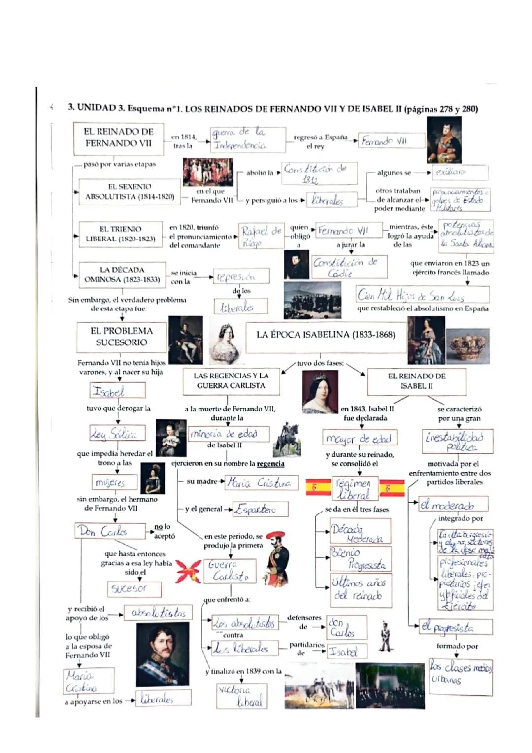 ESQUEMA REINADO FERNANDO VII E ISABEL II