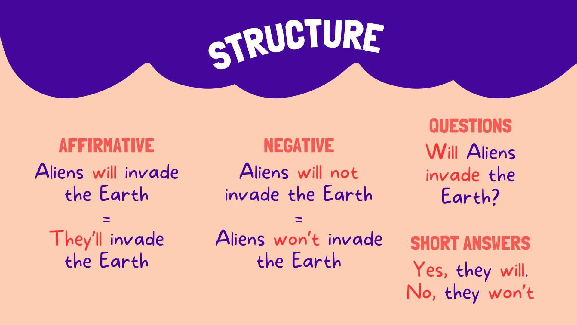 2 ESO
FUTURE:
WILL WHEN DO WE USE
WILL?
To make PREDICTIONS about THE
FUTURE
After I THINK / I DON'T THINK
when referring to the FUTURE #