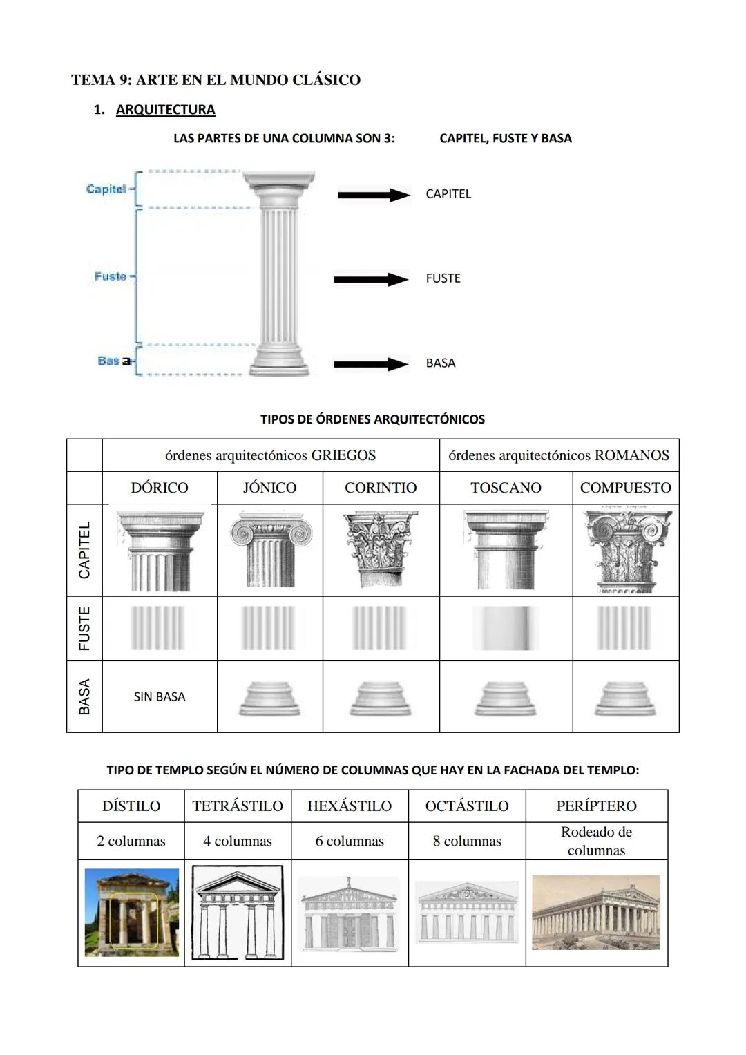 TEMA 9: ARTE EN EL MUNDO CLÁSICO
1. ARQUITECTURA
LAS PARTES DE UNA COLUMNA SON 3: CAPITEL, FUSTE Y BASA
Capitel
Fuste
Bas a
CAPITEL
F