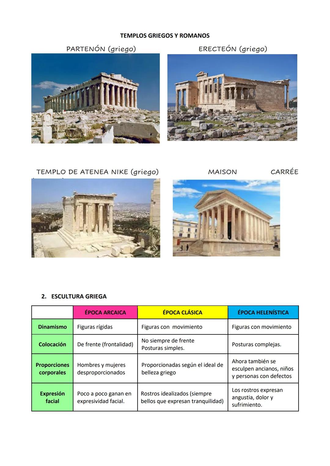 TEMA 9: ARTE EN EL MUNDO CLÁSICO
1. ARQUITECTURA
LAS PARTES DE UNA COLUMNA SON 3: CAPITEL, FUSTE Y BASA
Capitel
Fuste
Bas a
CAPITEL
F