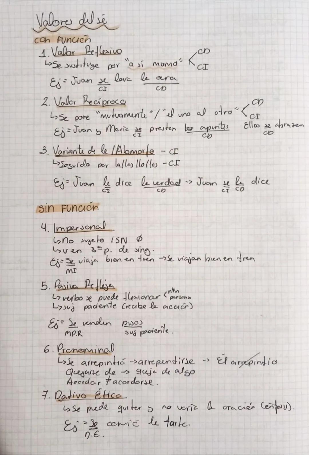 Valore dil se
con Funcion
1. Valor Reflexivo
Se sustituye por "a sí
MOMO
CI
Ej - Juan se lava le ara
CI
2. Valer Reciproca
CD
Lose pore "/
E