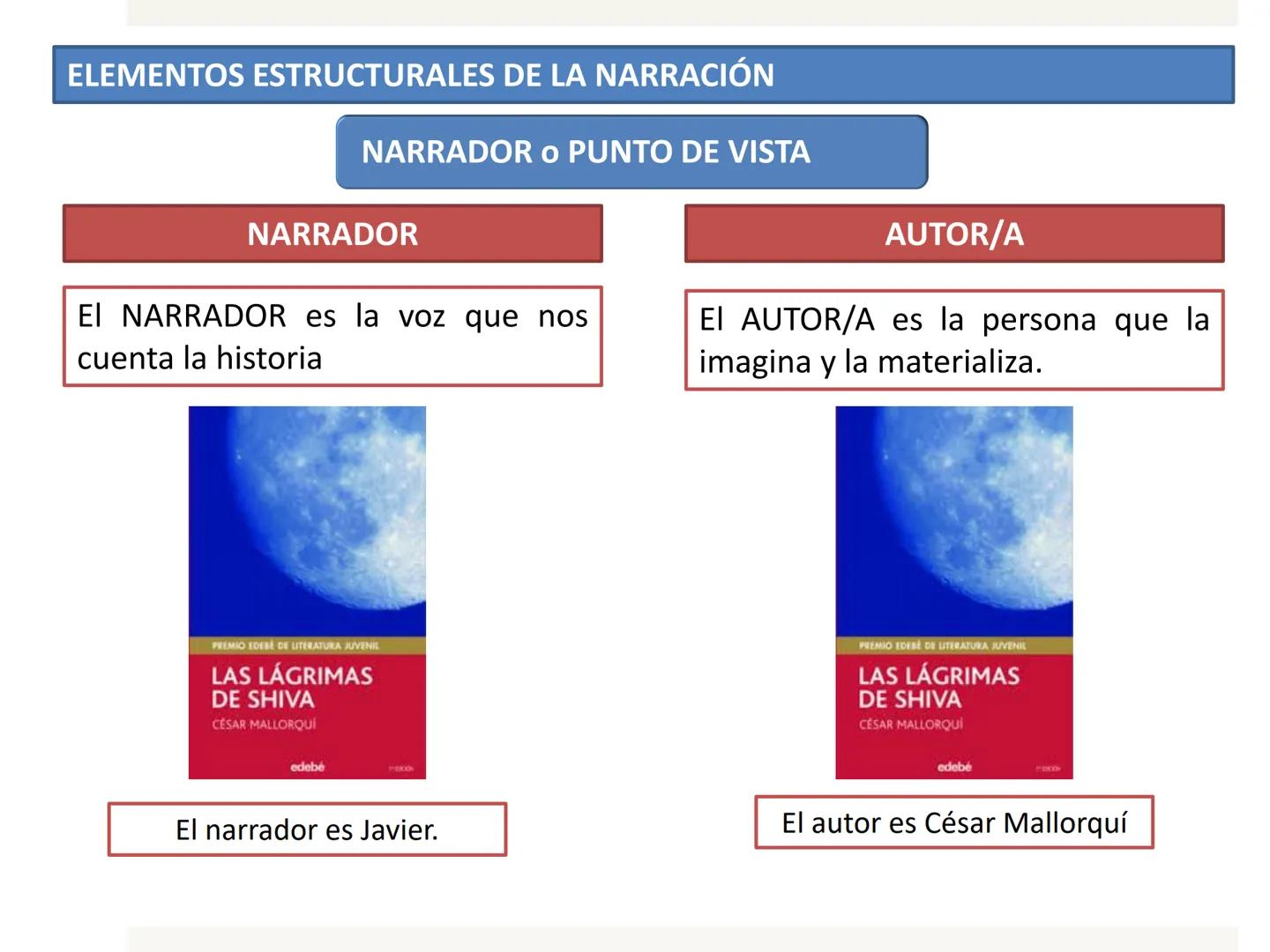 LA NARRACIÓN
Lengua Castellana y Literatura - 1º ESO LA NARRACIÓN
reales o
La narración es el relato estructurado que cuenta uno o varios su