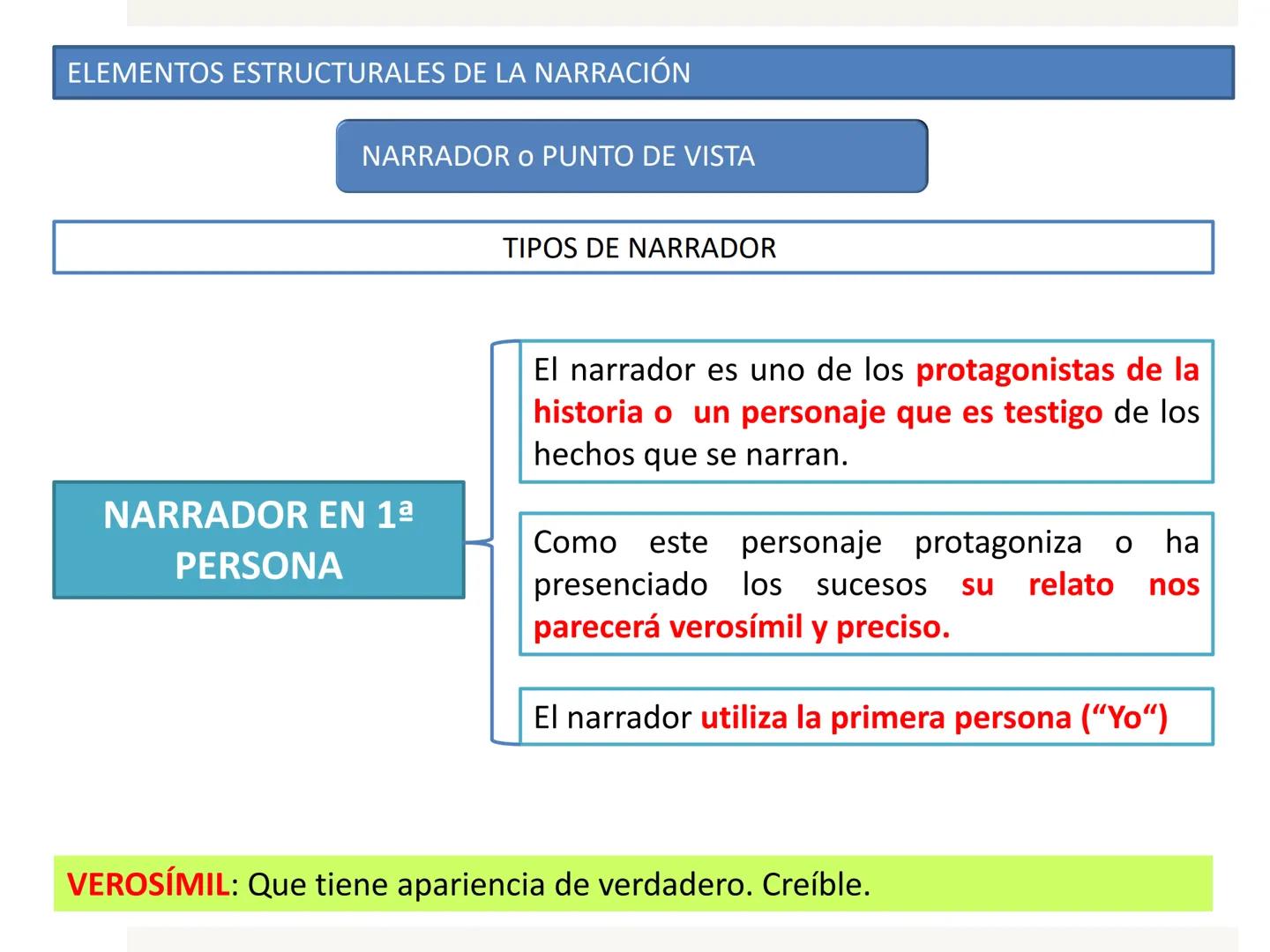 LA NARRACIÓN
Lengua Castellana y Literatura - 1º ESO LA NARRACIÓN
reales o
La narración es el relato estructurado que cuenta uno o varios su