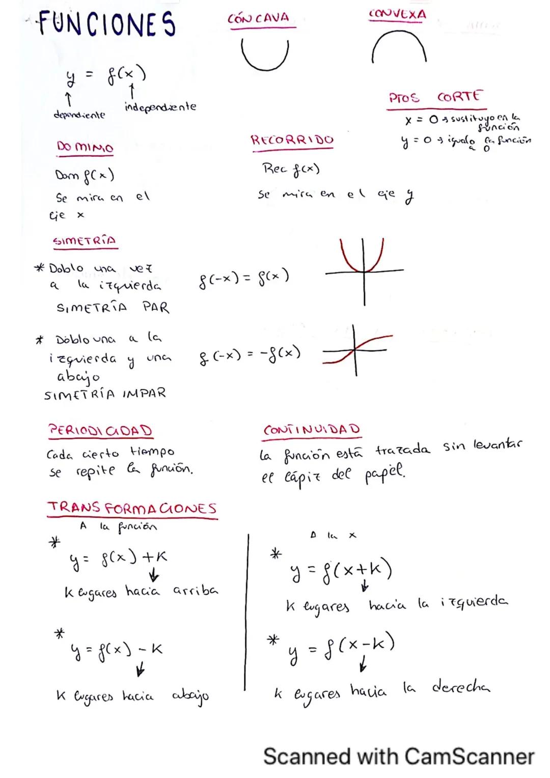FUNCIONES
CÓN CAVA
CONVEXA
Affec
y
↑
= g(x)
↑
independiente
dependiente
DO MINIO
Dom g(x)
Se mira en el
cje x
SIMETRIA
*Doblo una vez