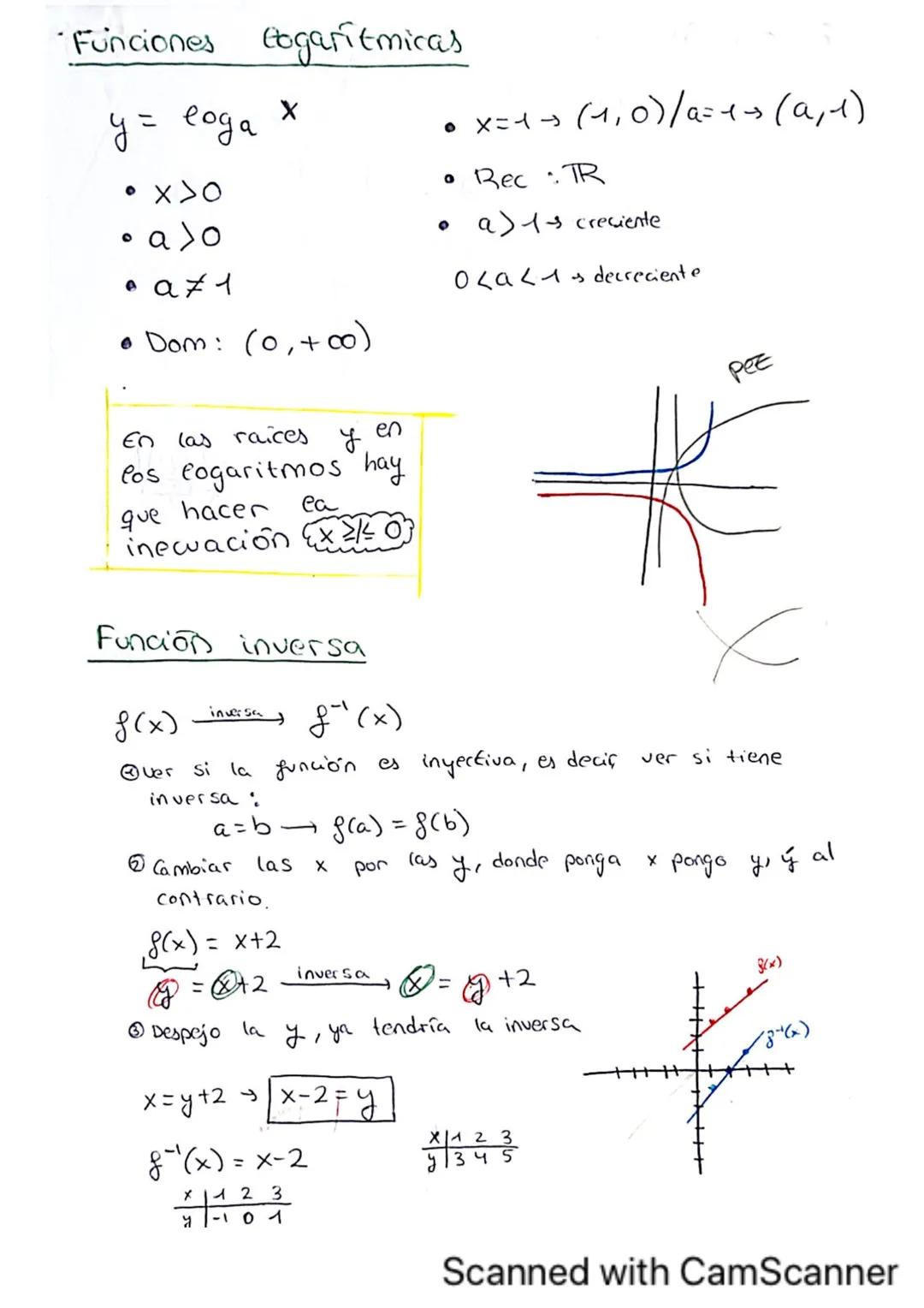 FUNCIONES
CÓN CAVA
CONVEXA
Affec
y
↑
= g(x)
↑
independiente
dependiente
DO MINIO
Dom g(x)
Se mira en el
cje x
SIMETRIA
*Doblo una vez