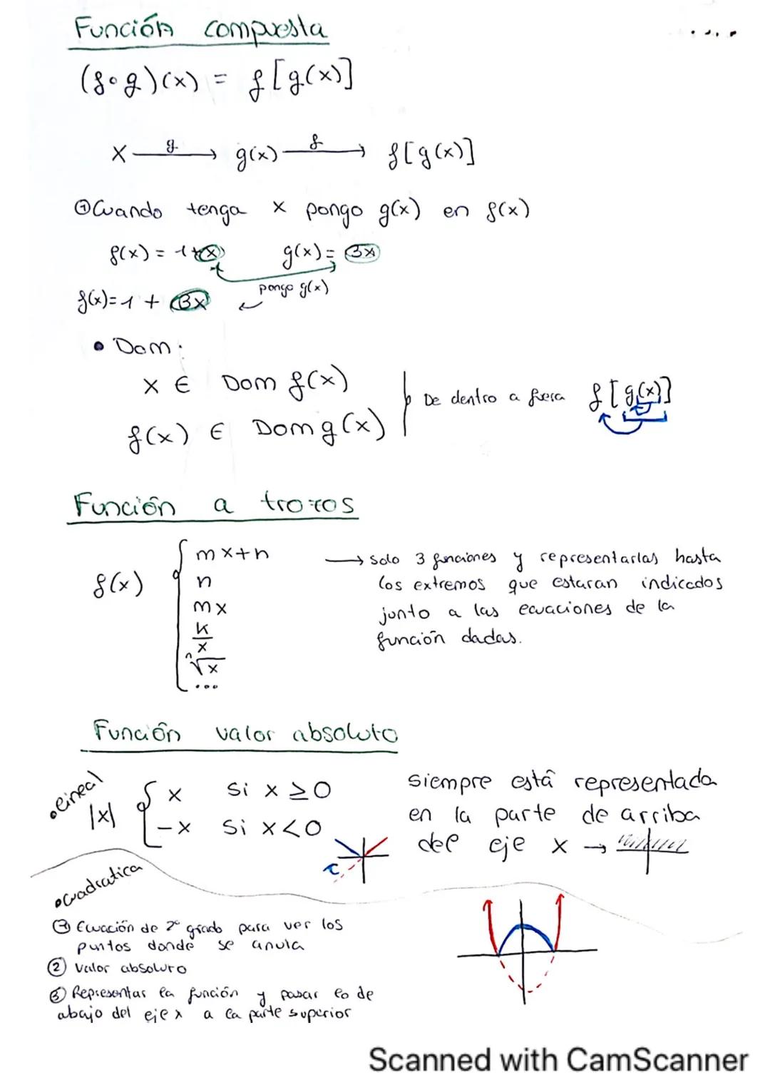 FUNCIONES
CÓN CAVA
CONVEXA
Affec
y
↑
= g(x)
↑
independiente
dependiente
DO MINIO
Dom g(x)
Se mira en el
cje x
SIMETRIA
*Doblo una vez