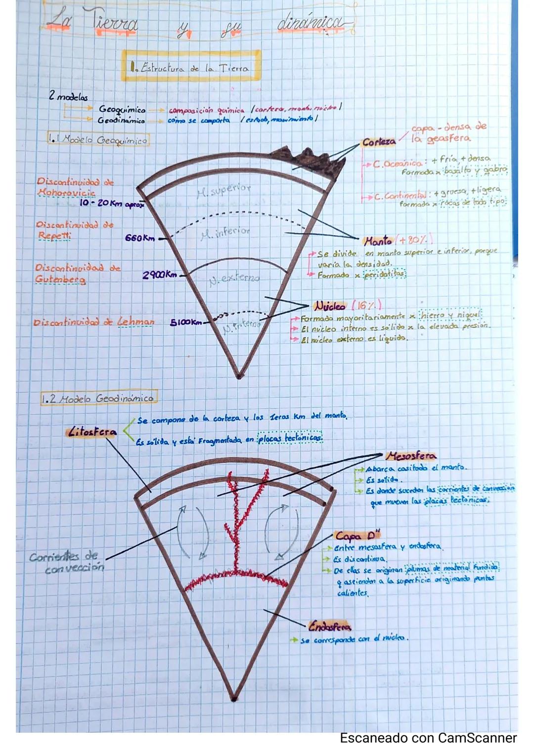Ju
dinamica
La Tierra
1. Estructura de la Tierra
2 modelas
Geoquimica
Geodinamico
1.1 Modelo Geoquímico.
composición quimica (cortera, manh,