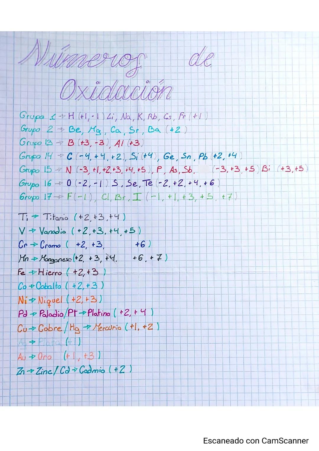 Números de oxidación